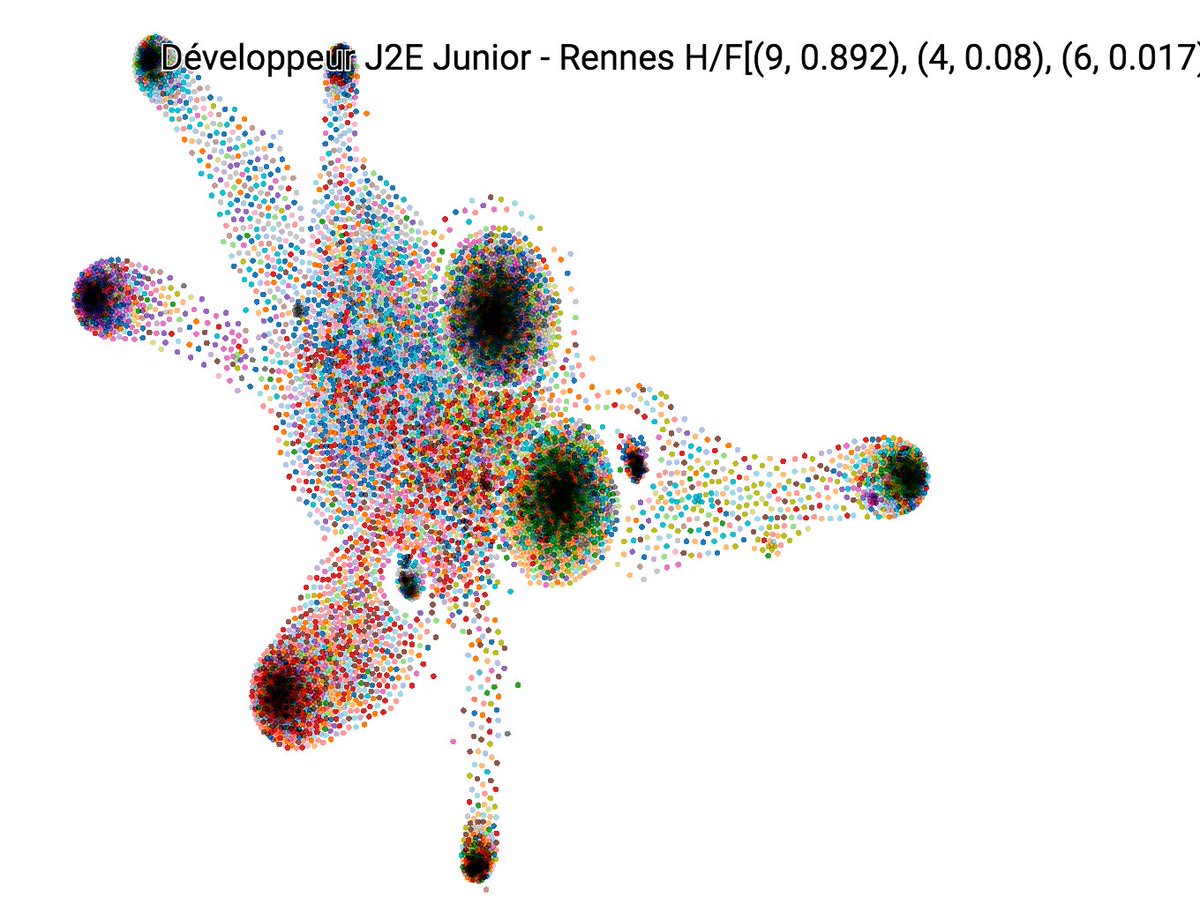 arnicas's tweet photo. Using latest tips from @gensim_py: LDA in tensor board projector, 10 topics, 15K jobs. This is a tech topic blob. https://t.co/6ItJeBFTLV