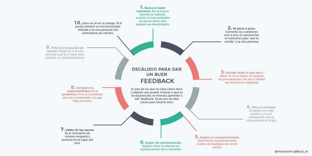 Decálogo para dar un buen feedback