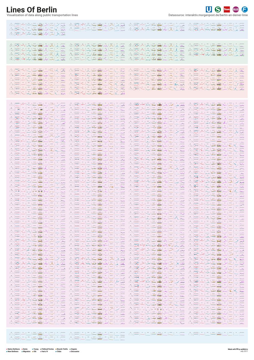 webk1d's tweet photo. 🚌📈  Lines Of Berlin: We put all charts of our latest project on one big poster https://t.co/ACAqMLEzMH #dataviz https://t.co/32zQ3CHODb