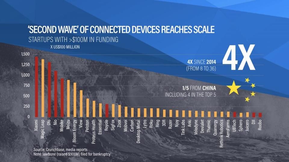 StratosQuo's tweet photo. “Six Key #InternetOfThings (IoT) Trends To Watch For In 2018” https://t.co/MHEyJaxhUl https://t.co/hba3oEjKZB