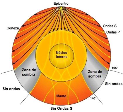mecawen's tweet photo. @Oliver_Youtube Relacionado con el video del nucleo terrestre. ¿En una tierra plana como se justifican las zonas de sombra sismica? Gracias https://t.co/aQf6FtocEn
