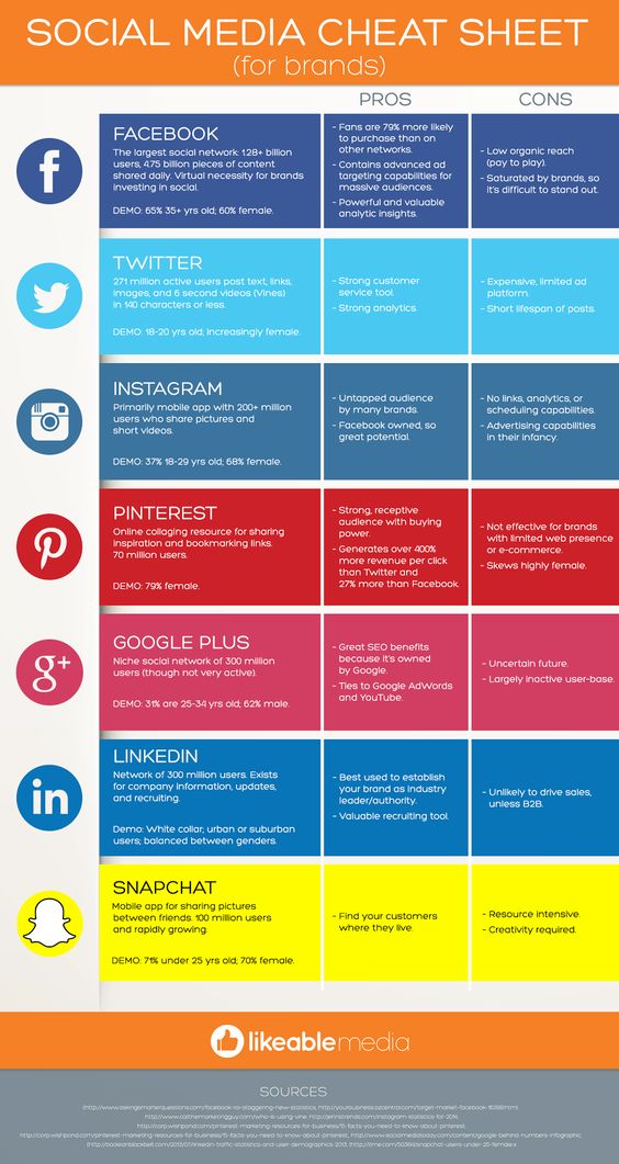 global_ehostidc's tweet photo. #SocialMedia Cheat Sheet! #socialmediamarketing #socialmediajobs #data #SNS #Marketing #DigitalMarketing #digitalmarketingresearch #ehostidc https://t.co/RZp8KkBqHq