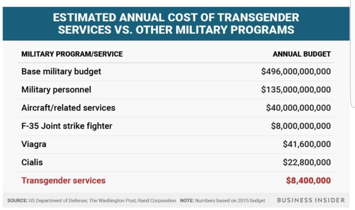 moochydrake's tweet photo. Just want to leave these here... Found via someone I follow on Instagram. #TransRightsAreHumanRights #TrumpCrimeTime #SuchAnArsehole https://t.co/c8FvETcHPj