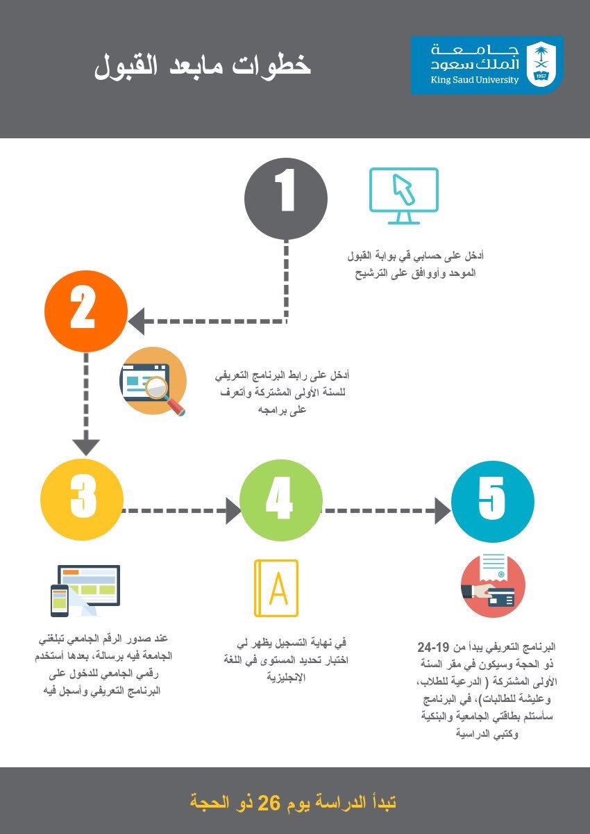h6rjj's tweet photo. خطوات مابعد القبول في #جامعة_الملك_سعود  📍📍
#القبول_الموحد https://t.co/Lmag9mpgqI