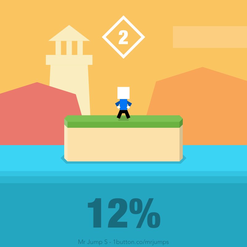 Veroniqueffelec's tweet photo. Je viens juste de faire 12% du niveau B2-1 ! #MrJumpS https://t.co/uMEqDN9qhA https://t.co/tqdVXBNUVF