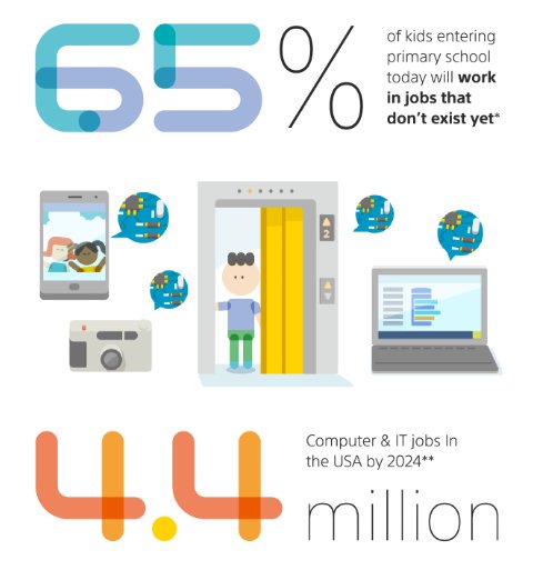WexfordDojo's tweet image. We CoderDojo Wexford need a bit of help to ensure we can keep running. Can you pls contribute to Year Funding gofundme.com/coderdojo-wexf…