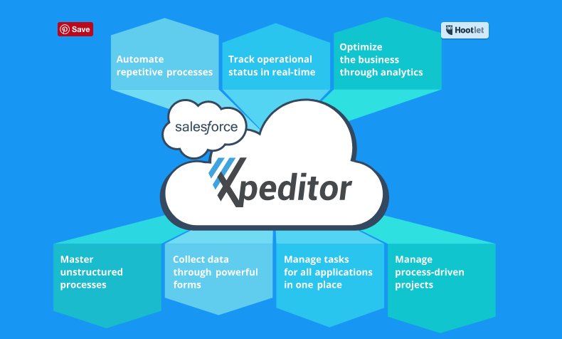 xpeditor_nocode's tweet image. #forcelandia attendees: roughly how long does it take you to develop #custom #Salesforce #applications without code? ow.ly/7Jz630dVT8V