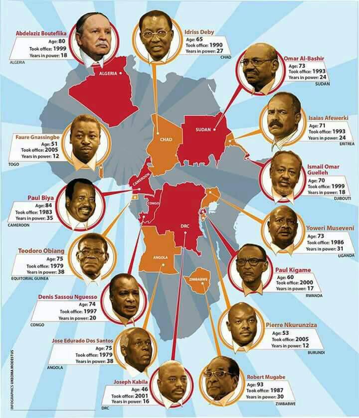 wilson_smarti's tweet photo. Look at the age of these mediocre presidents. And you want us to add one more. #NasaInEldoret https://t.co/Wo5O4x2x1j
