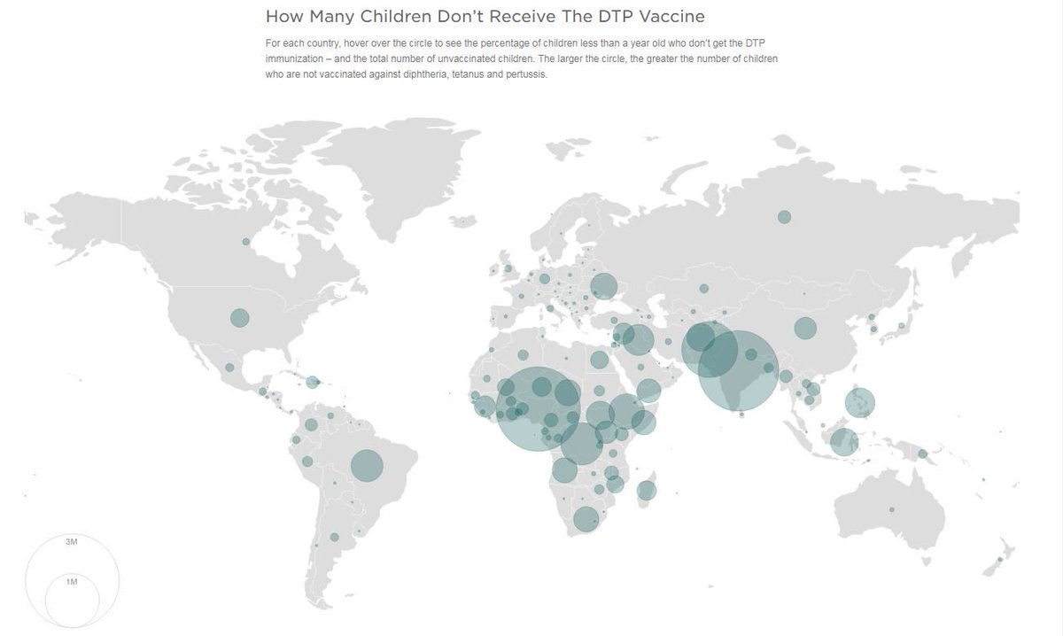 ThisWormyWorld's tweet photo. #fridaymap is a depressing one: 64 out 195 countries missing basic vaccination targets https://t.co/eoAD4xeZMJ @NPRGoatsandSoda @rinawrites https://t.co/WljkQH4QmS