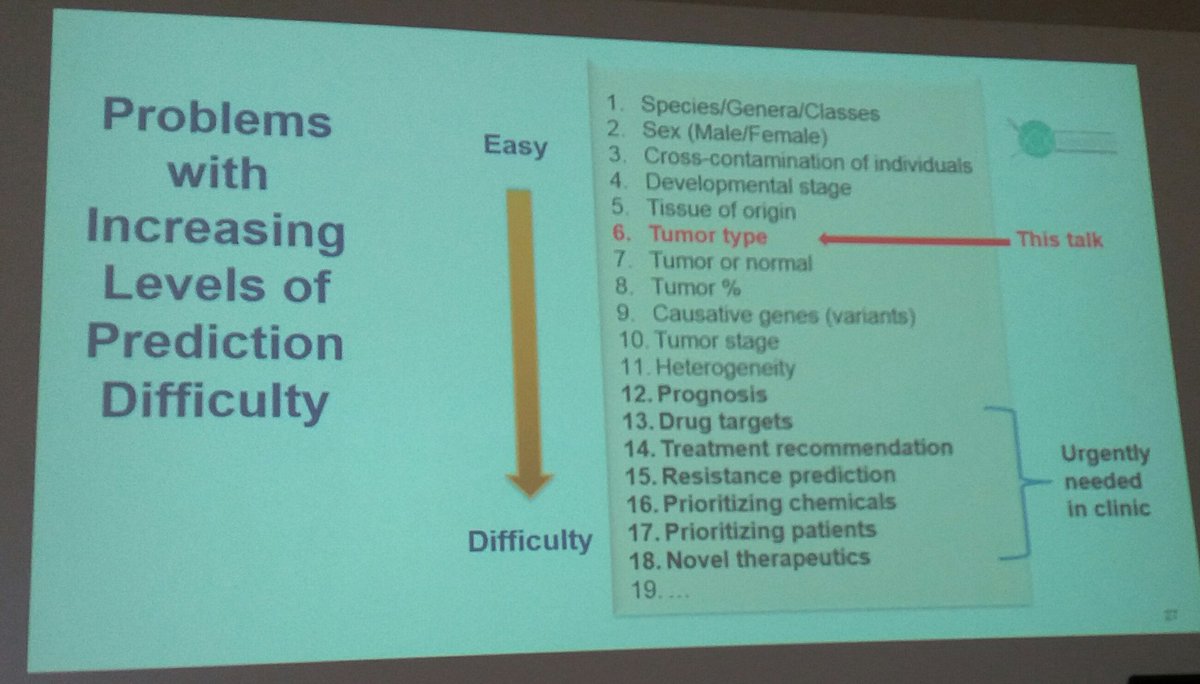 Increasing levels of prediction difficulty in cancer by Leming Shi <a href="/FudanUniv/">FuDan University</a>, at #precmed17 in Vienna #precisionmedicine