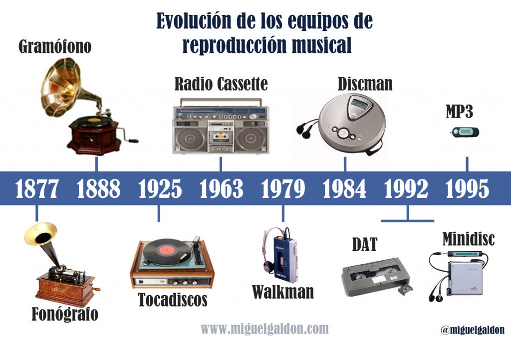 Oftic_esp's tweet photo. El 17 de agosto de 1982, Royal #philips Electronics fábrica el primer disco compacto (CD) de la #historia - #Musica - @miguelgaldon https://t.co/WltApsap9m