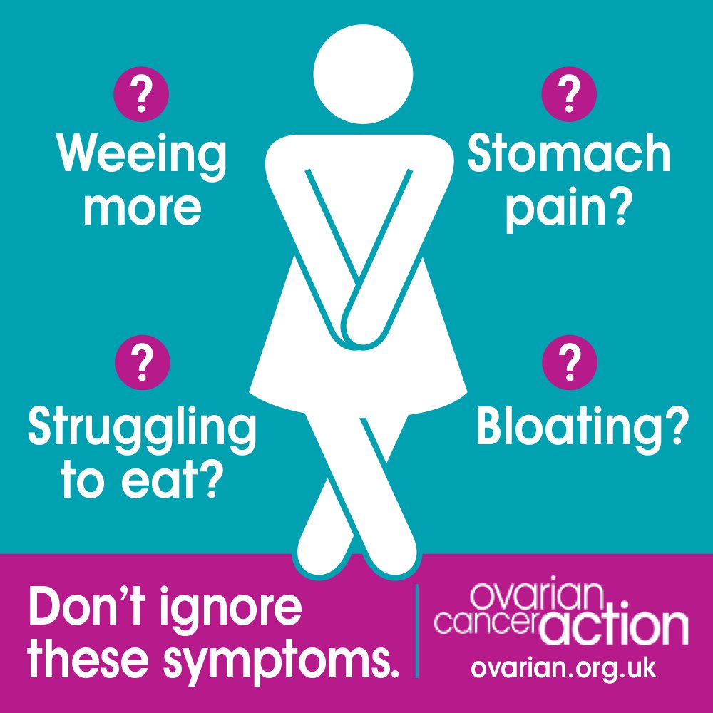 OvarianCancerUK's tweet photo. One in four wrongly think a smear test detects ovarian cancer. It's time to change this. It's time to #OvaryAct > https://t.co/AQyo2JMNMK https://t.co/Q7BnUtchVM