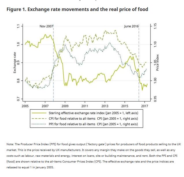 Food Exchange Chart