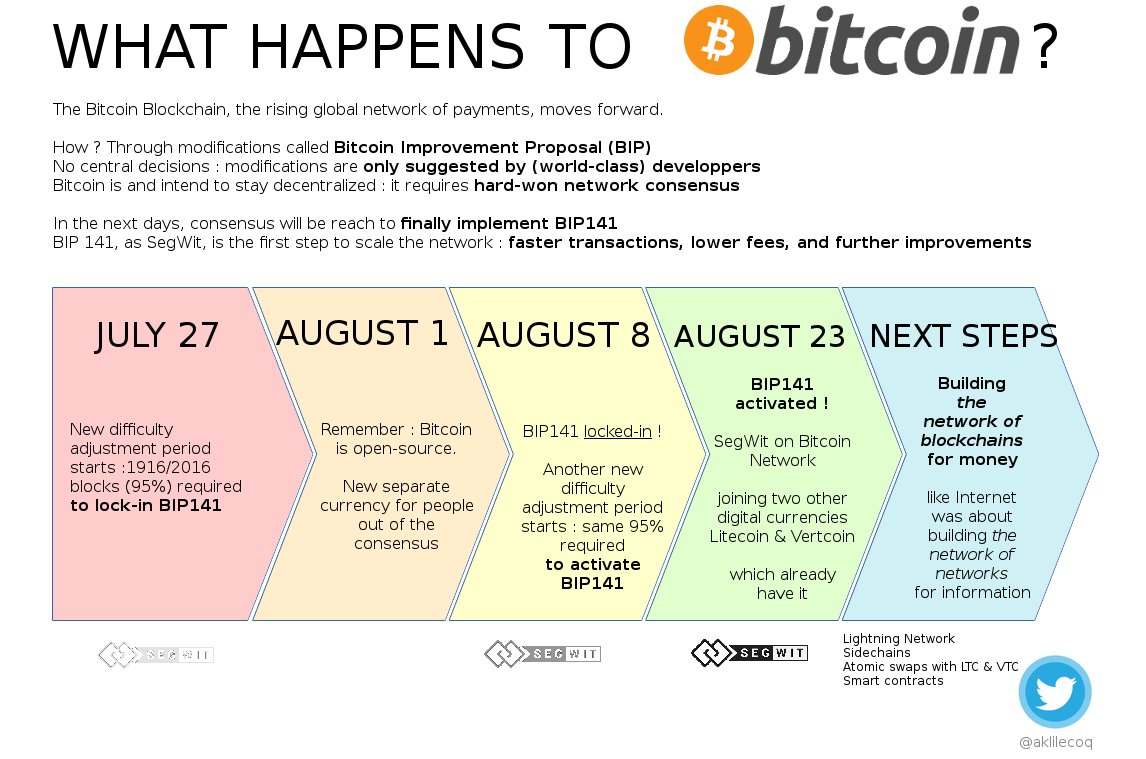 How btc segwit works with ltc How btc segwit works with ltc bet tracking app