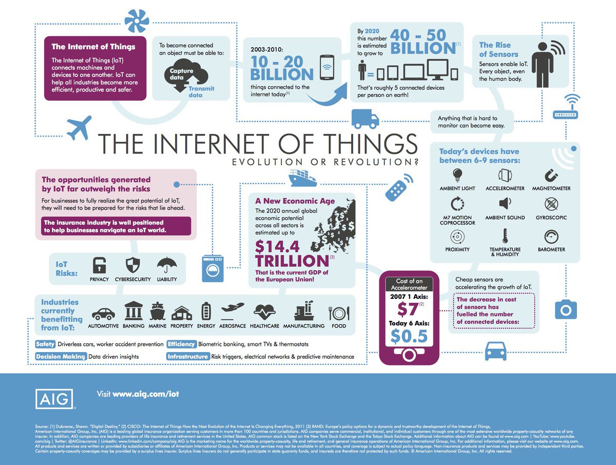 TefTech_EN's tweet photo. Major #IoT uses: Safety, Efficiency, Data­-Driven Decision Making, and Infrastructure https://t.co/BHNKMqGdp7 via @AIGinsurance https://t.co/MH6N4spK8l