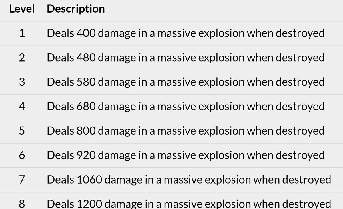 n1vrame's tweet photo. STATS FOR DROP SHIP & SUPER P.E.K.K.A. #CocLeaks @MOLT_YT https://t.co/nxkKIE61rW