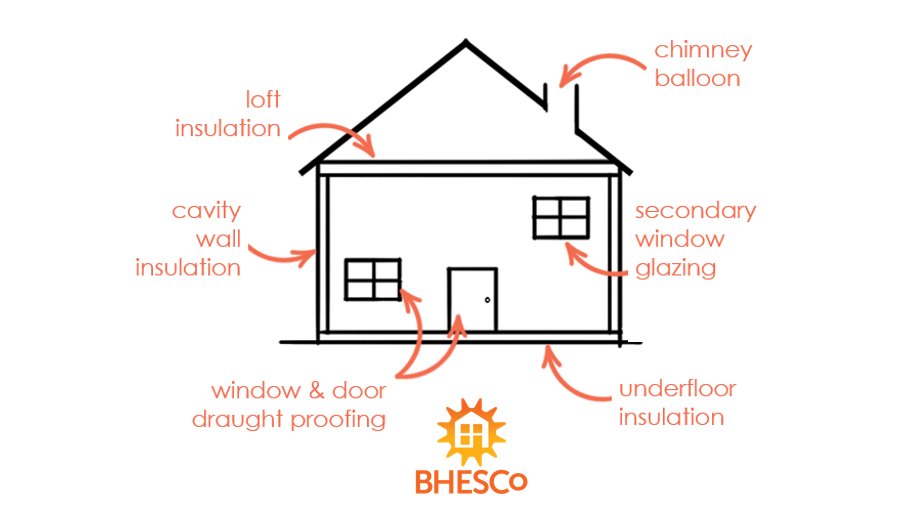 BHenergyservice's tweet photo. Most homes in the #UK waste an astonishing amount of heat &amp; energy every year. We can fix quickly &amp; easily. Give us a call #Brighton #Hove https://t.co/GMgdcGwUVp