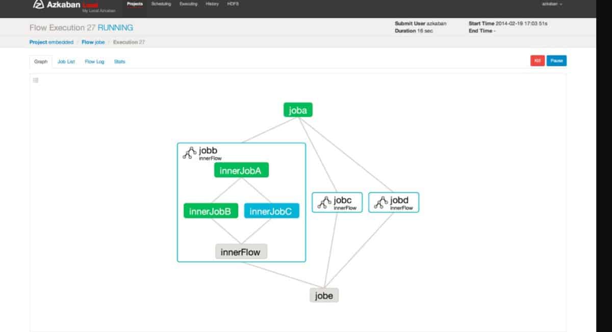 PredAnalytics's tweet image. Azkaban bit.ly/2w2FiEa #WorkflowAutomationSoftwareFree #SoftwareReview #WorkflowAutomationSoftwareFree