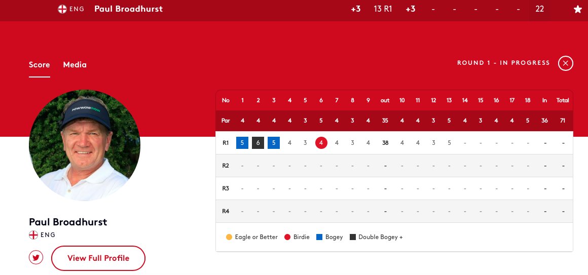 PinkCarLeasing's tweet photo. @pbroadhurstgolf is currently +3 at the @EuroSeniorTour on the 14th. After a rocky start he's pulled it together now! #SeniorOpen https://t.co/9Gg2tRf1VV