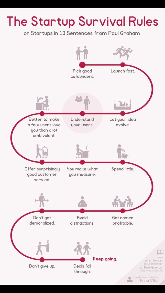 AdamAllAccess's tweet photo. Great insight from @paulg on how to launch persevere and succeed as a startup. 🚀🤹♀️💪🏽💯 #startups #keepmoving #breakwalls #forward #team https://t.co/WjWpFEXL03