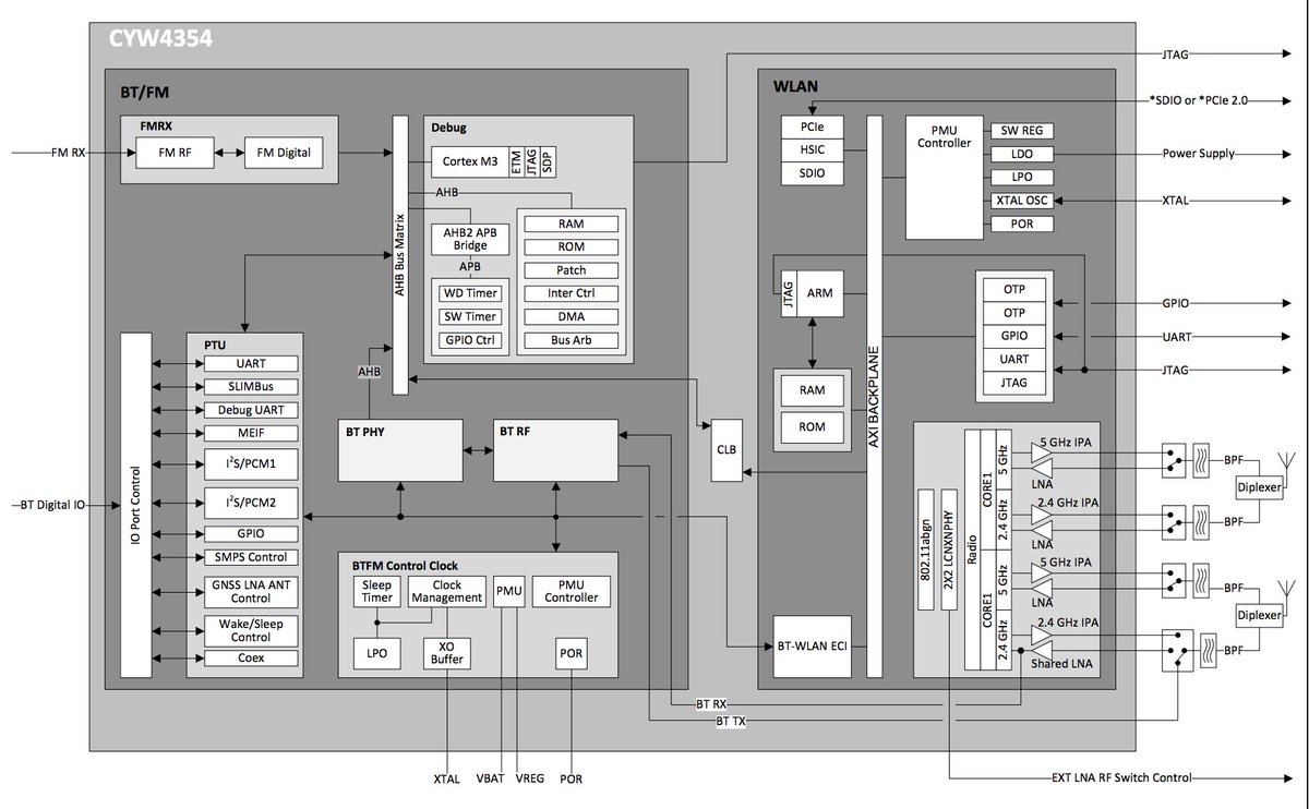 Broadpwn: Remotely Compromising Android and iOS via a Bug in Broadcom’s Wi-Fi Chipsets bit.ly/2eQoc8Z  #infosec #hacking #iOS #tech