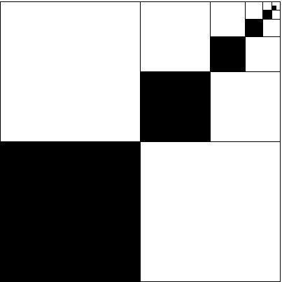 fermatslibrary's tweet image. A visual proof that:
(1/2)² + (1/2)⁴ + ... + (1/2)²ⁿ = 1/3
#ProofWithoutWords