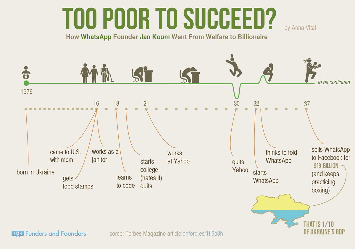 InnvationLab's tweet photo. The story of Jan Koum #innvationlab https://t.co/mJjLdH7cQJ