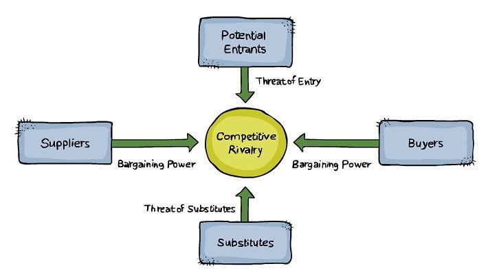 aCOWtancy's tweet photo. Useful diagram for P3 ACCA students #p3acca #acca #accastudents #accacourse https://t.co/cafgWGi3Gi