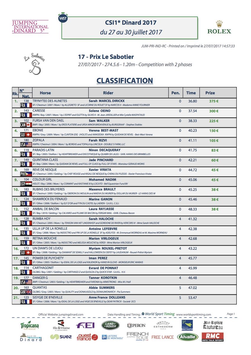 Dinard CSI 5* tweet media
