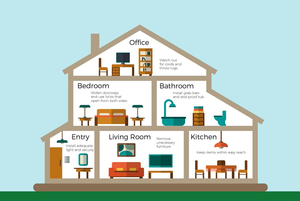 TeamGoodCall's tweet image. Know someone who's aging but still wants to stay at home? We have a guide to making their home safer: goo.gl/ckncjA