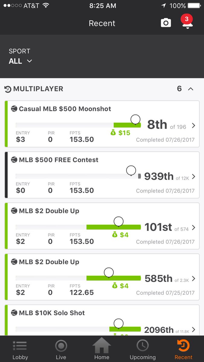 TheDFSKings's tweet photo. Cashing big time in GPPs the past 2 nights! 🔥 Don't miss out, DM us now &amp; special pricing! Our team is one of the best! #thedfskings 💰 https://t.co/fUODJiwvM2
