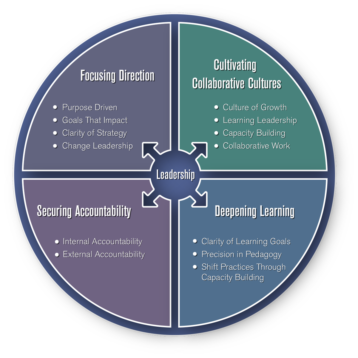 jmolmartin's tweet photo. Michael Fullan #OPCPQP https://t.co/6MVbPFroBm