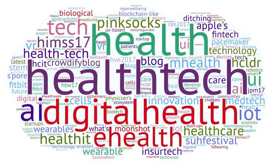 MikeQuindazzi's tweet photo. Top #healthtech hashtags!
-#health
-#digitalhealth
-#ehealth
-#ai
-#iot
-#mhealth
-#wearables 
https://t.co/EAr3dETqJO via @Onalytica https://t.co/061PvQgBJW