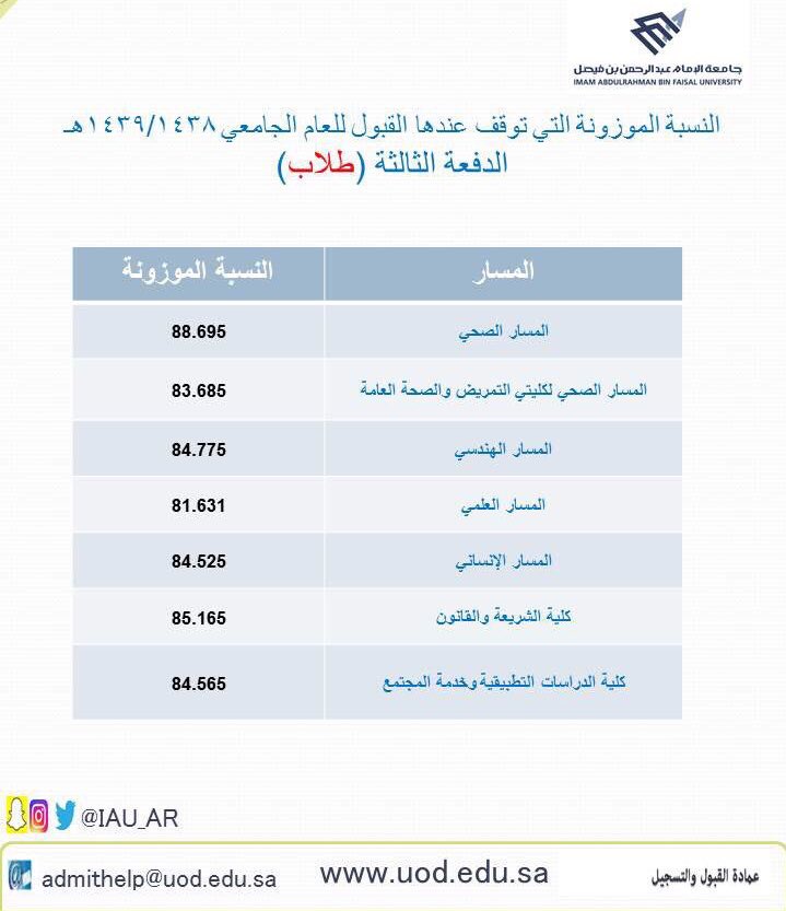 شركة المنتجات الغذائية سهم