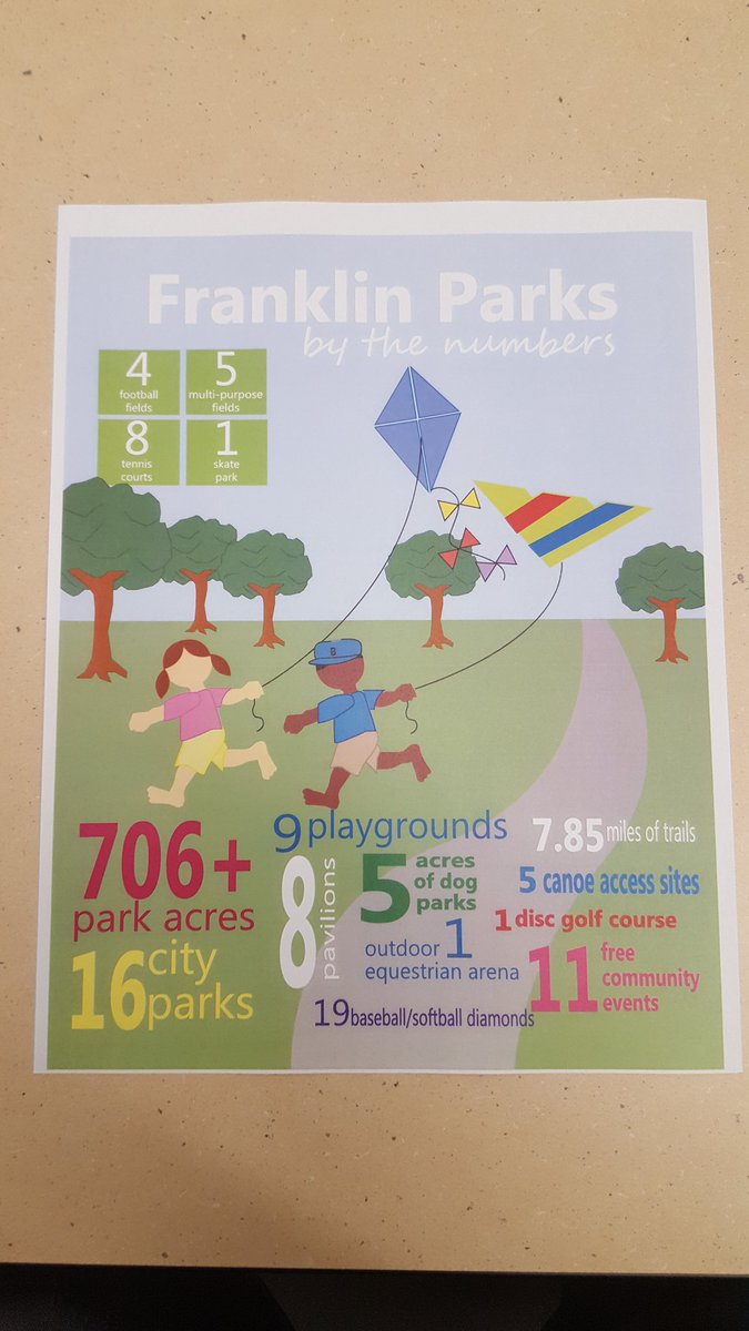 WCAR_TN's tweet photo. #TrendingNow with the Franklin Parks Department. #wcartn #ParksandRec #willco #FranklinTN https://t.co/AC83zM7Anz