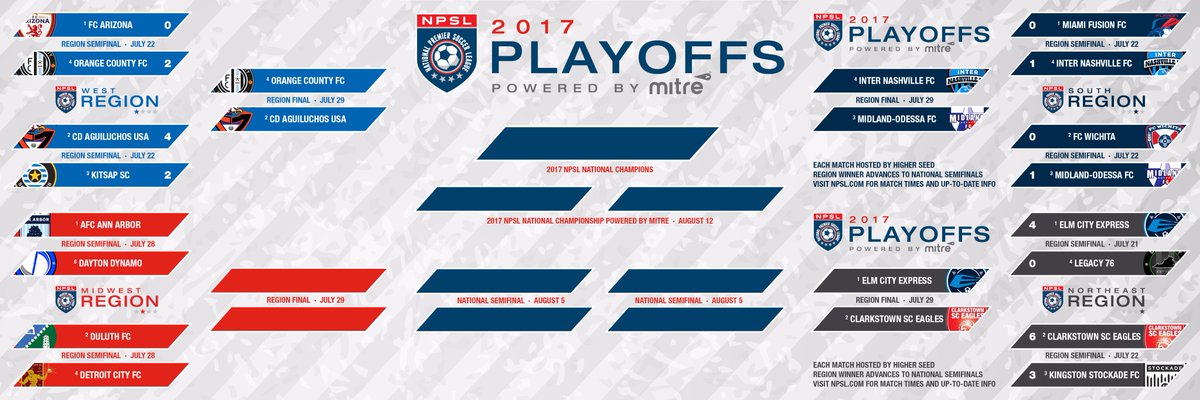 DaytonDynamo's tweet photo. We made it to the Sweet 16 of the NPSL playoffs. Going for the Elite 8 tomorrow at 5:15pm. Watch live. https://t.co/9O4vcvC333 #GoGoDynamo https://t.co/jmGkUE9upO