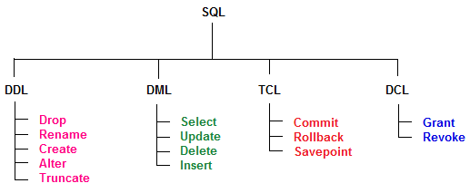 techstudyforum's tweet image. SQL For Beginners... #SQL   techstudyforum.com/category/sql/