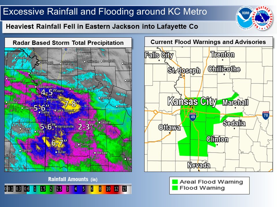 current rainfall totals kansas city current rainfall totals kansas city