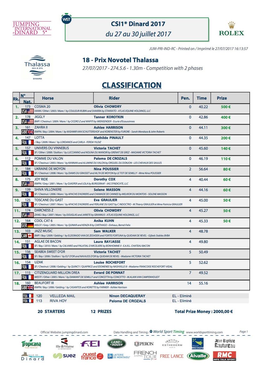 [RÉSULTATS] 🐎 La jeune américaine Olivia Chowdry gagne le Prix Novotel Thalassa.
#jumpingdinard #dinard #showjumping #dinardvillesportive