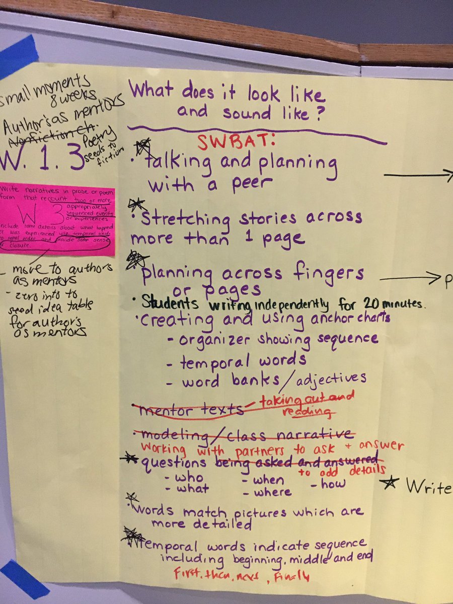 drgracewai's tweet photo. Day 3 #MAStandards Inst @framinghamps - teachers digging into standards/units to ID observable student behaviors @MASchoolsK12 @8100MA https://t.co/SWUFRNxxoZ