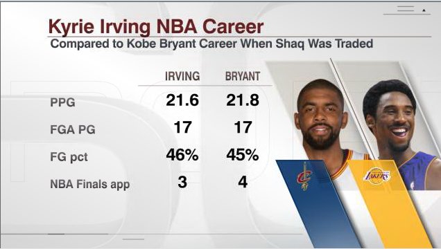 kyrie irving career stats