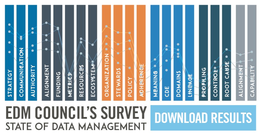 Has #finserv made progress in #datamgmt? The 2017 Data Management Industry Benchmark Survey results are in! bit.ly/2vb2RhK