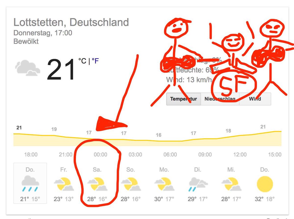 Second Function tweet media