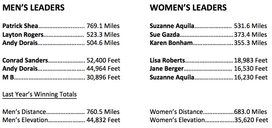 Endurance Corner LLC tweet media