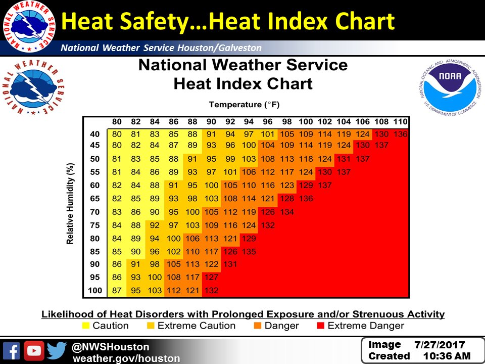 Nws Heat Index Chart