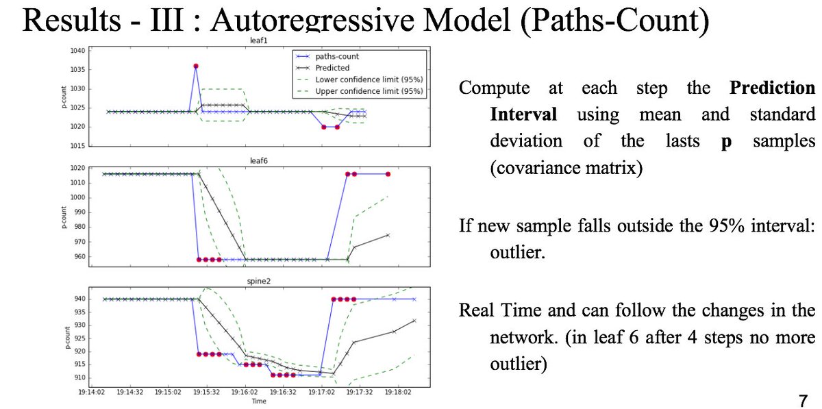 Choosing Safety: 'A Guide to Using Probabilistic Risk Assessment and Decision