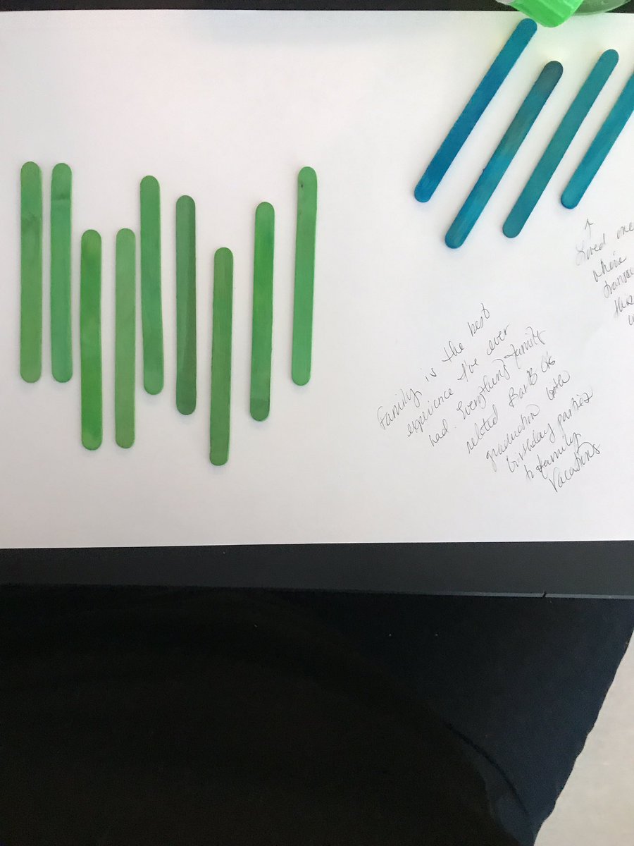 IEHEdS's tweet photo. Write Your Brains Out!
#Teachers of Atlanta @zackoryk #Apslit Pictorial of the best exp of my life...family! Green...living Blue...beloved https://t.co/Y2Kkdd2tJi