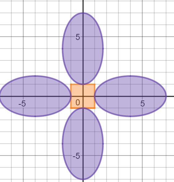 KauDan721's tweet photo. Check out the graphs we made using @Desmos https://t.co/qkX3qqV1AS #mtbos #kikerlearning #googleEDU #scmath @mccchr @rkiker  #HCRHS https://t.co/5c9Va1unmg