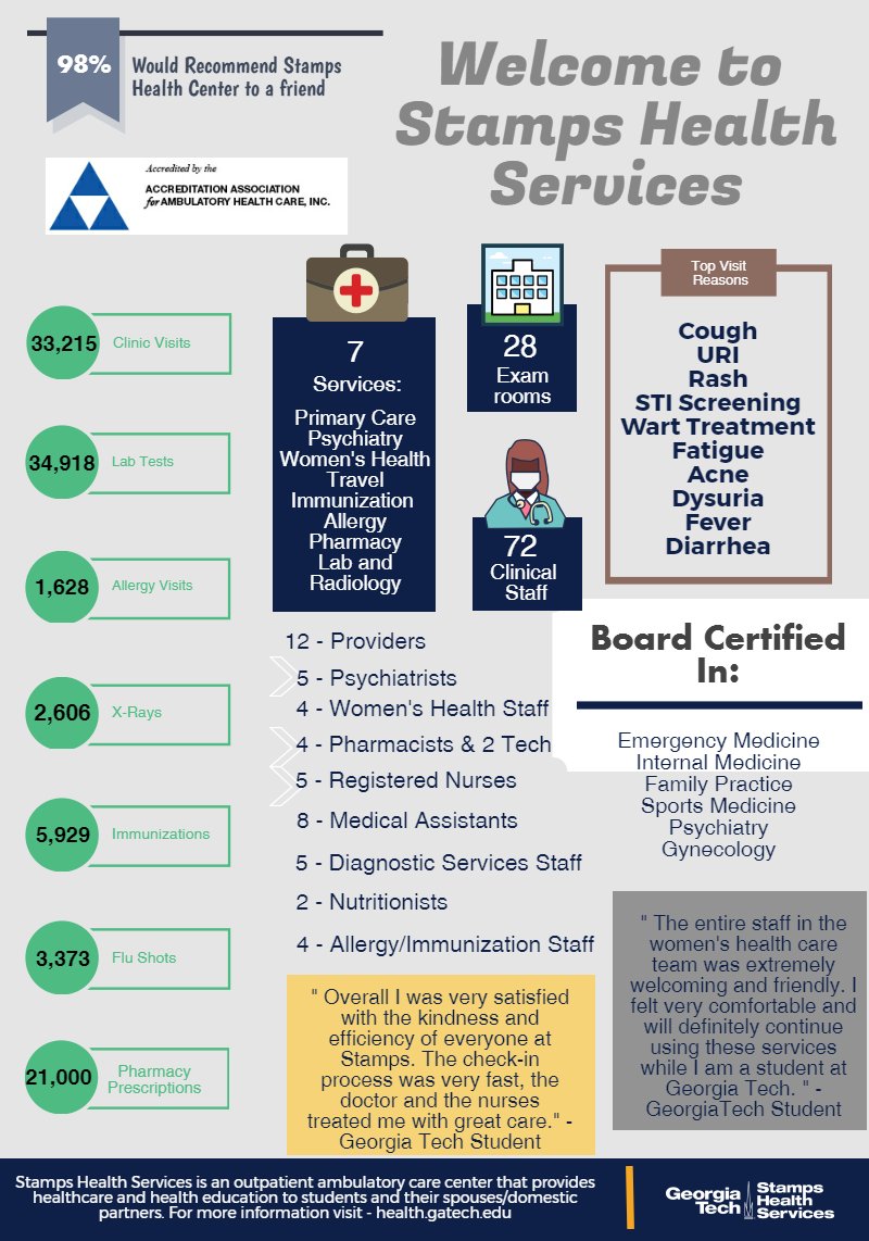 StampsHealthServices tweet media