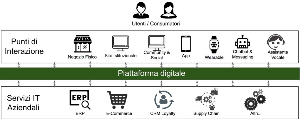 agilereloaded's tweet photo. La Platform Economy dal “Business to Consumer” al “Business to Business” https://t.co/9vxsJyKdZK https://t.co/ikEhKTn8MI